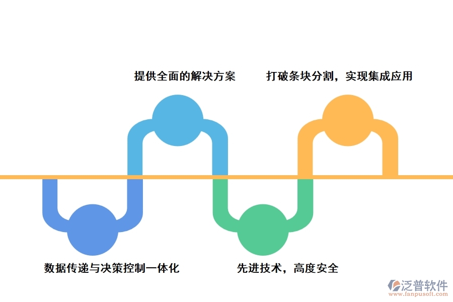 泛普電力行業(yè)解決方案特點