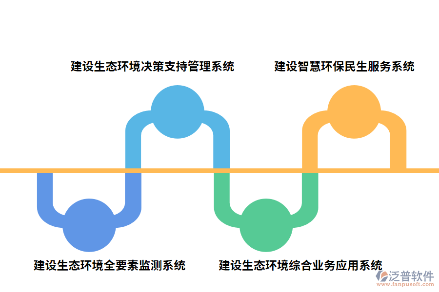 泛普環(huán)保工程管理系統(tǒng)功能