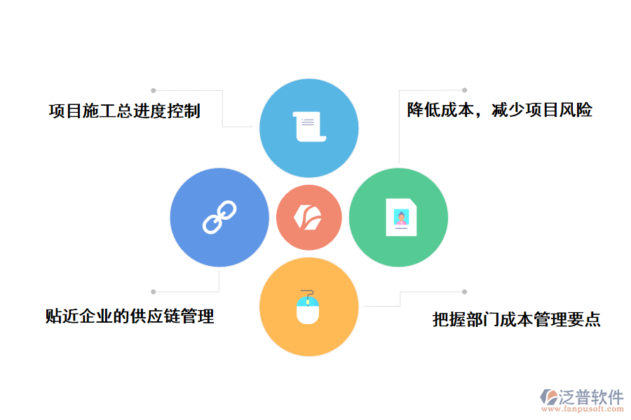 施工管理系統(tǒng)如何幫助路橋施工企業(yè)創(chuàng)造價值