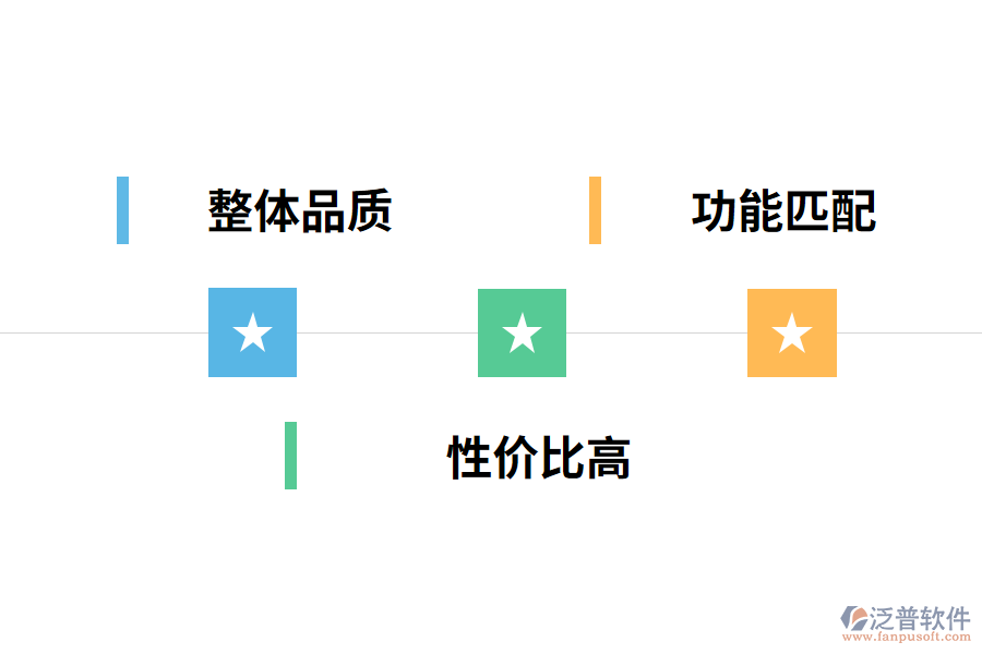 餐飲管理軟件排名高的有哪些特點?