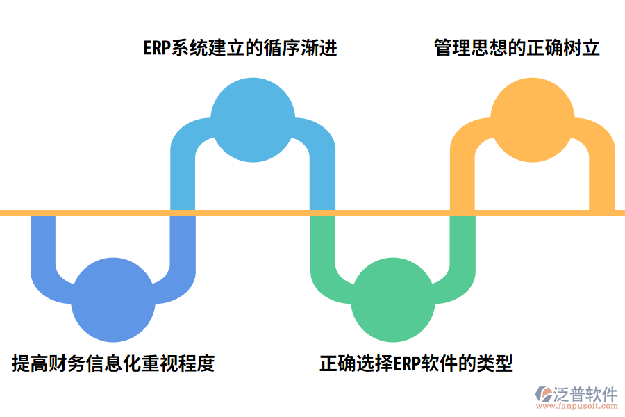 ERP系統(tǒng)應(yīng)用改進(jìn)措施