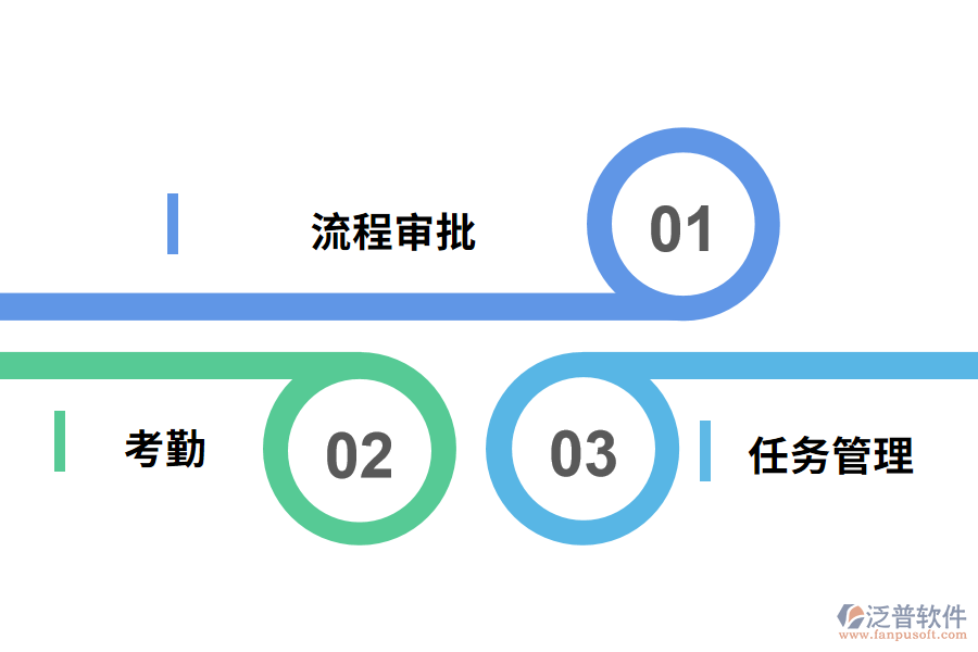 OA系統(tǒng)有哪幾大常用的功能