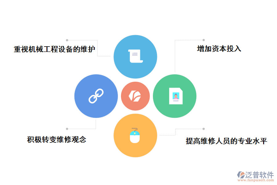 泛普機械維修工程管理軟件的應對策略