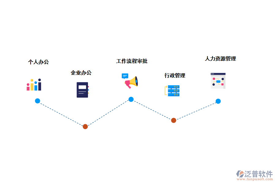 項目管理oa系統(tǒng)包含哪些功能