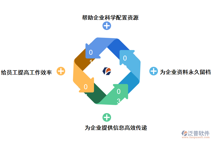 工程項(xiàng)目管理軟件的功能