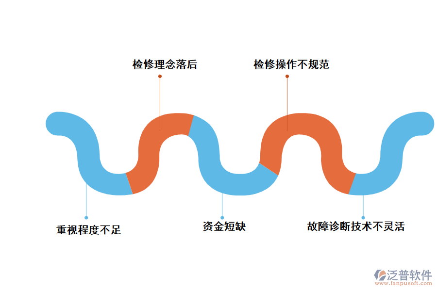 機械工程設備維修中存在的問題