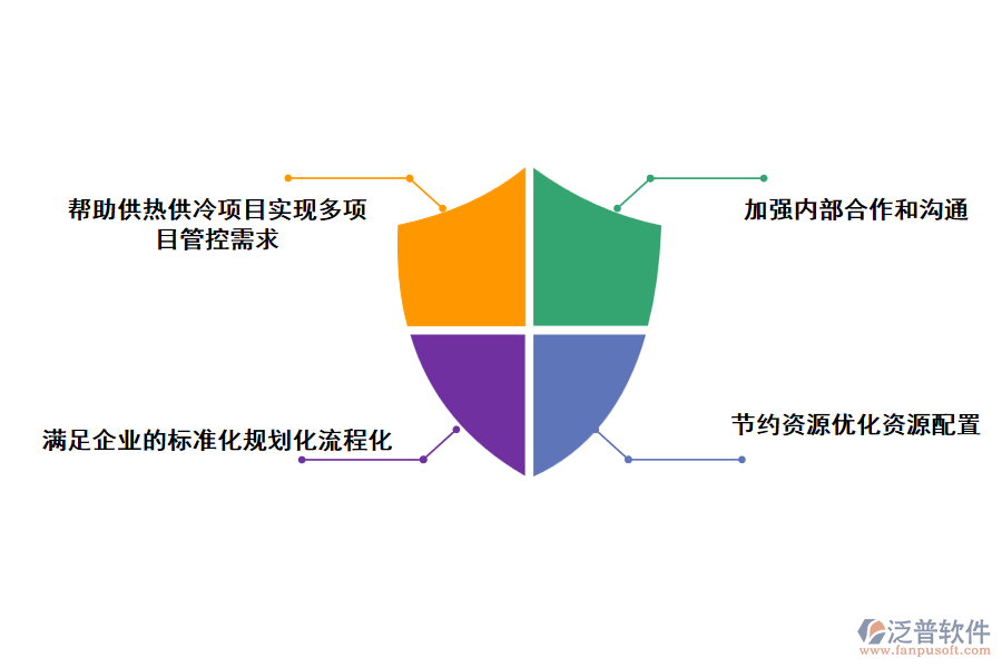 泛普軟件在冷暖工程管理軟件中的作用