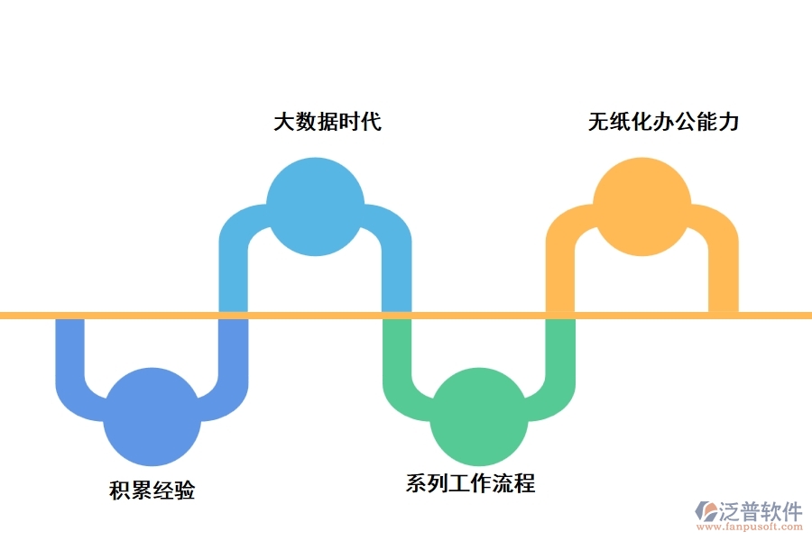 家裝工程管理軟件在管理上的幾大優(yōu)勢(shì)