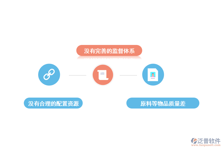 公路施工管理中存在的問題