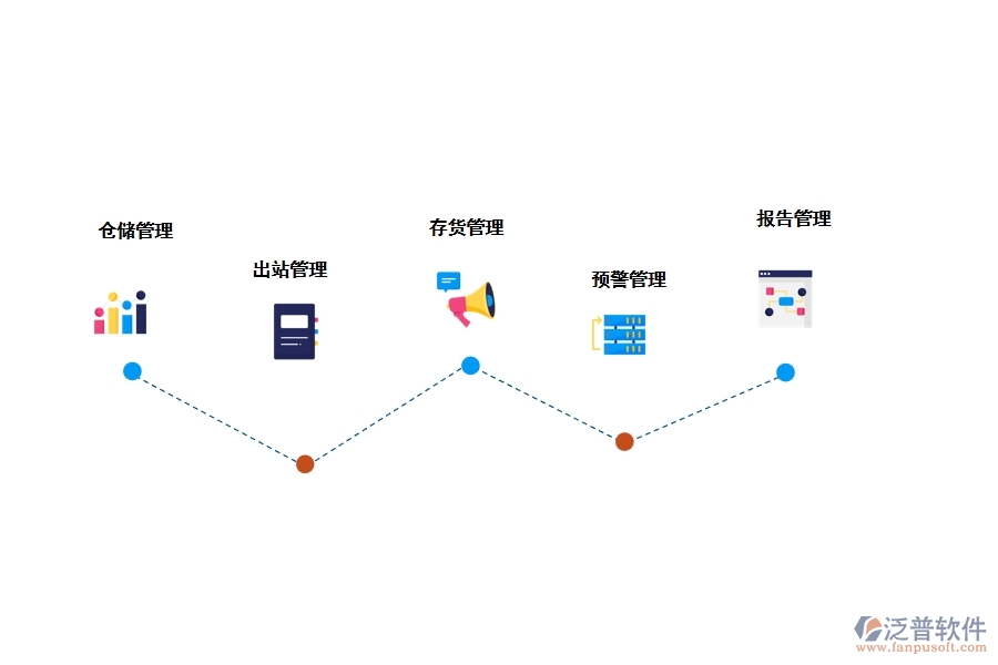 物業(yè)工程倉(cāng)庫(kù)管理軟件有哪些功能