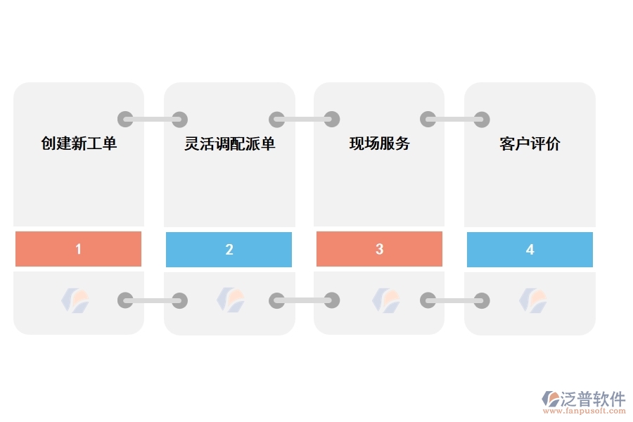 建材工程管理軟件售后服務(wù)有什么用