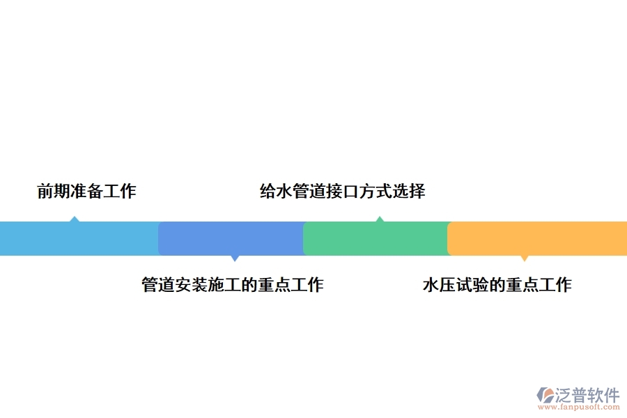 給水管道施工要點分析