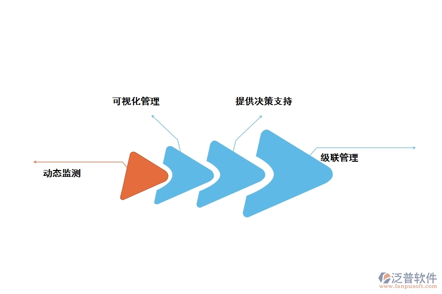 水庫工程管理軟件有哪些功能