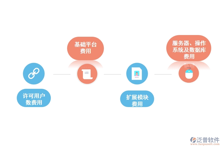 家裝項(xiàng)目管理軟件怎么收費(fèi)