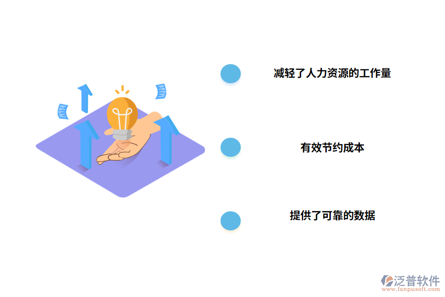 人力資源管理系統(tǒng)軟件的作用和價(jià)值是什么