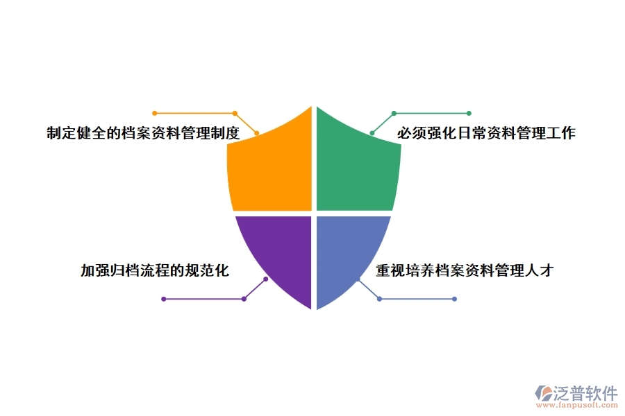 完善工程檔案竣工資料管理的對策