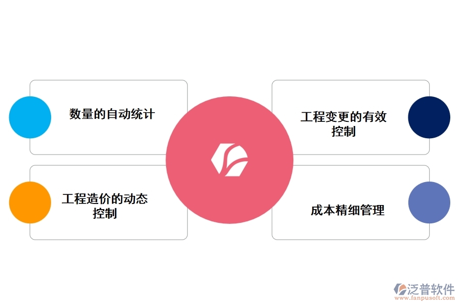 泛普鐵路工程建設(shè)管理軟件的優(yōu)勢