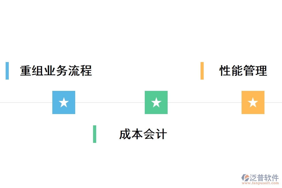 泛普軟件的家裝項(xiàng)目有什么好處