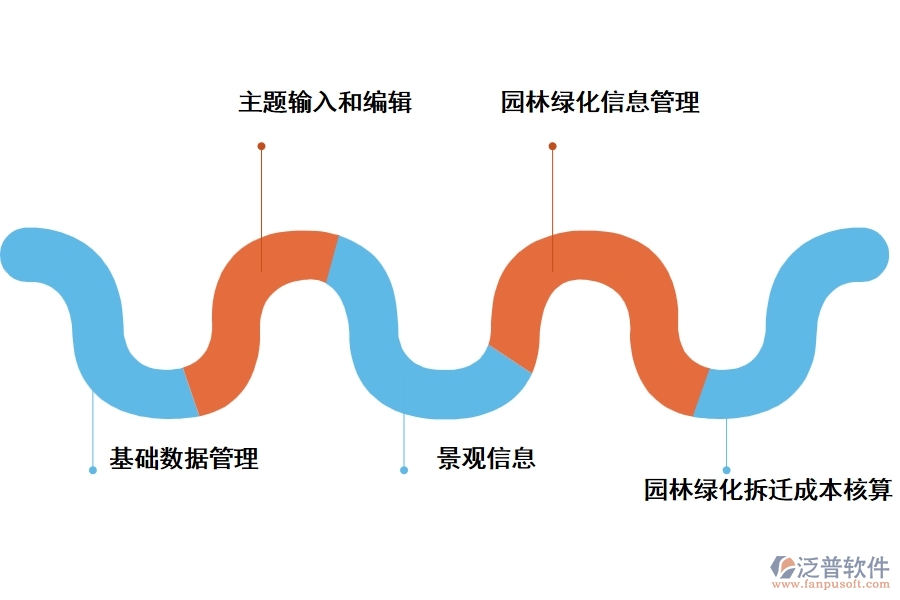 泛普綠化工程項目管理軟件的功能