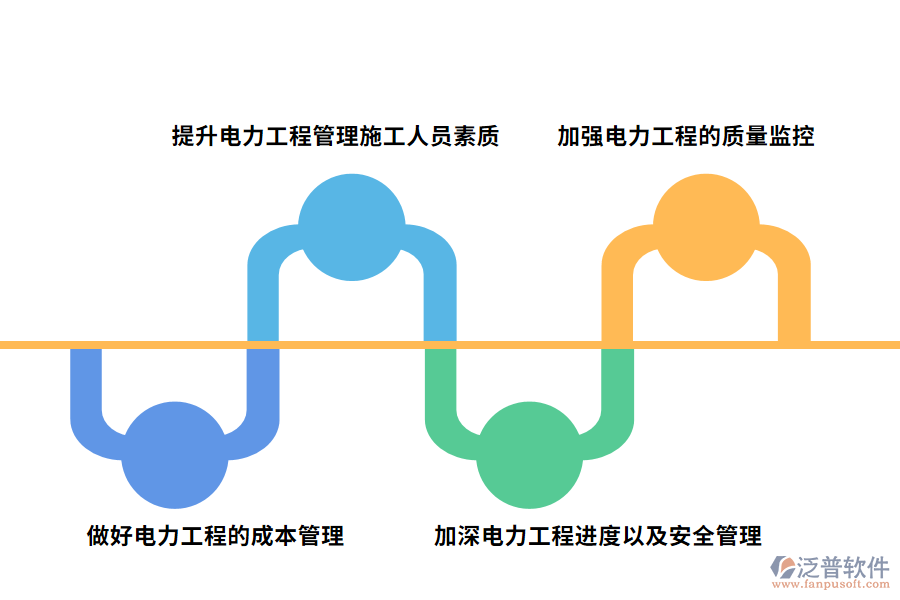 電力工程管理問(wèn)題的改進(jìn)措施