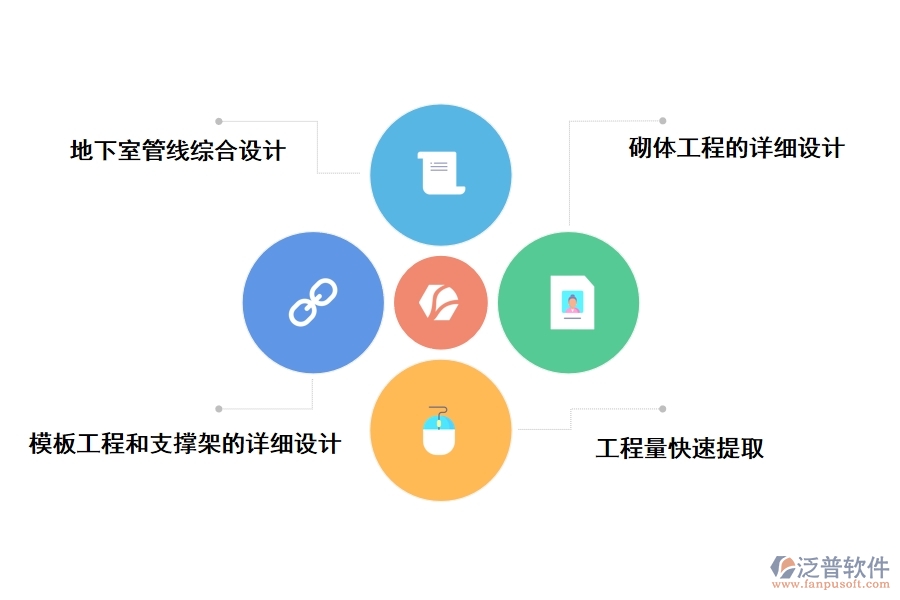 bim項(xiàng)目管理軟件有哪些功能