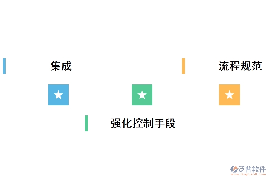 實施機械設(shè)備管理軟件帶來的好處