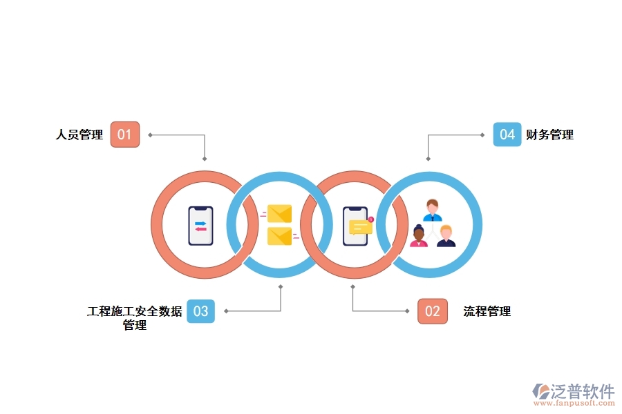 一個優(yōu)秀的工程施工管理軟件主要有哪些功能