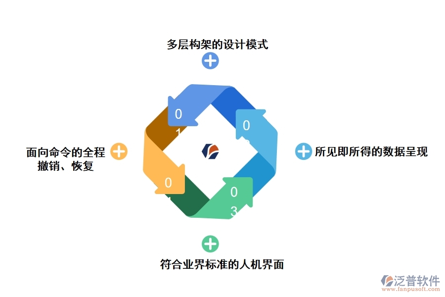 泛普通信工程計(jì)價管理軟件的功能