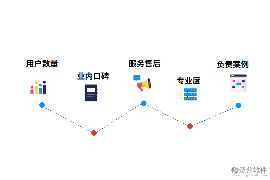 家具ERP軟件哪個(gè)好?