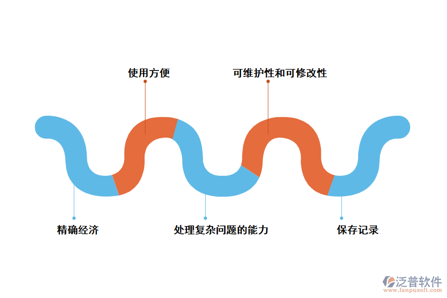 IT工程項目管理軟件的應(yīng)用價值