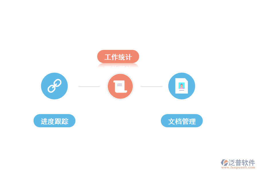 泛普工程設(shè)計(jì)的管理要點(diǎn)