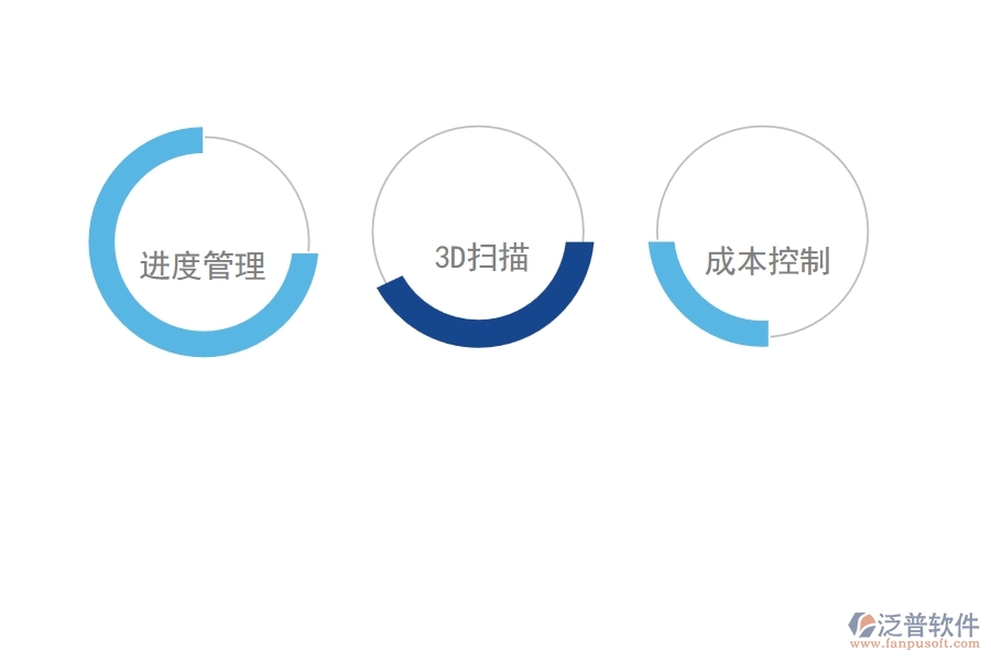 泛普軟件的機(jī)場建設(shè)項目管理軟件有什么功能