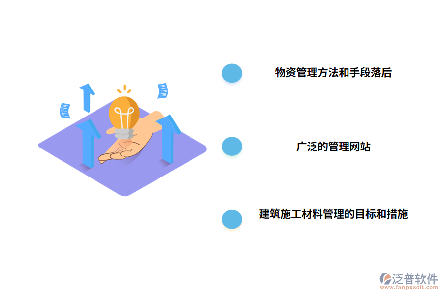 建設(shè)項(xiàng)目材料管理中的實(shí)際問題