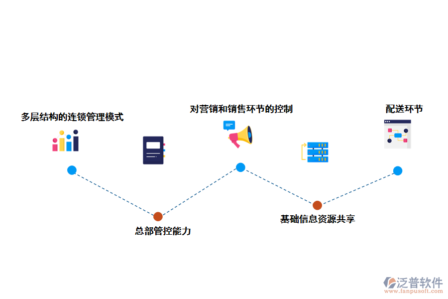 泛普連鎖項目管理軟件軟件的管理模式