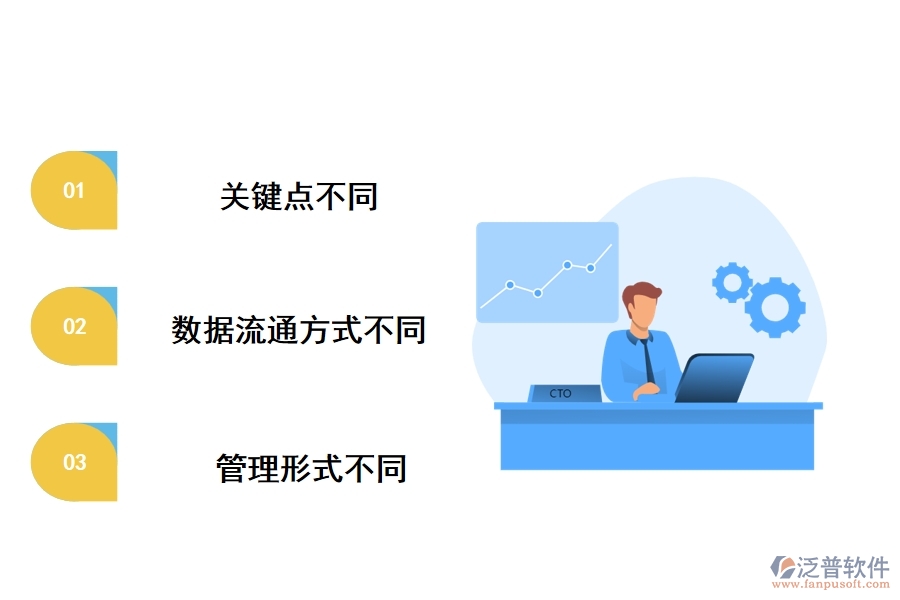 工程項(xiàng)目管理軟件與傳統(tǒng)辦公軟件的區(qū)別