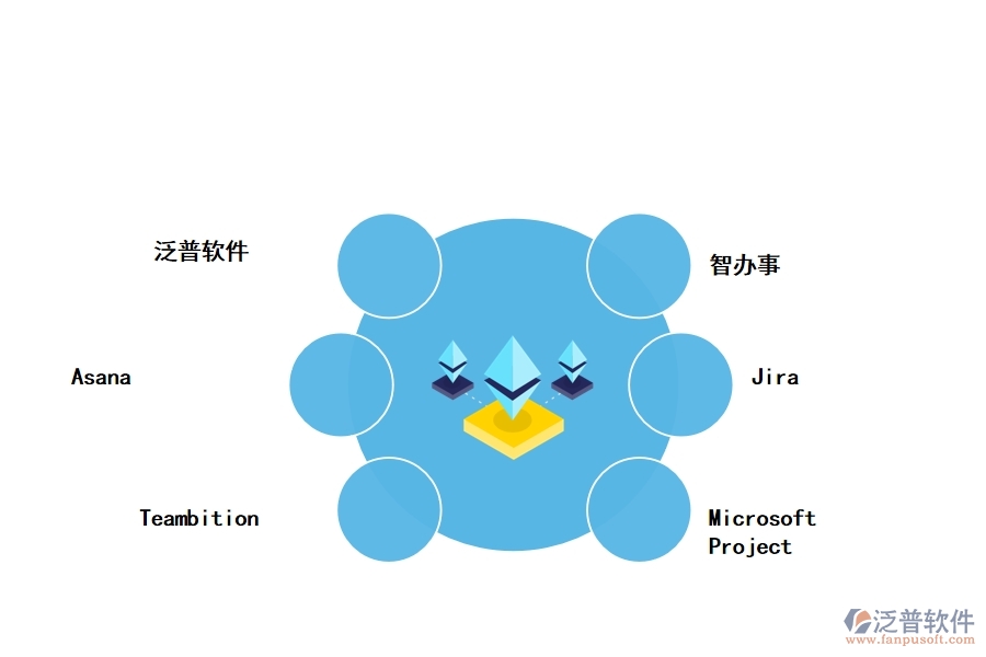 不可或缺的大型工程項(xiàng)目管理軟件