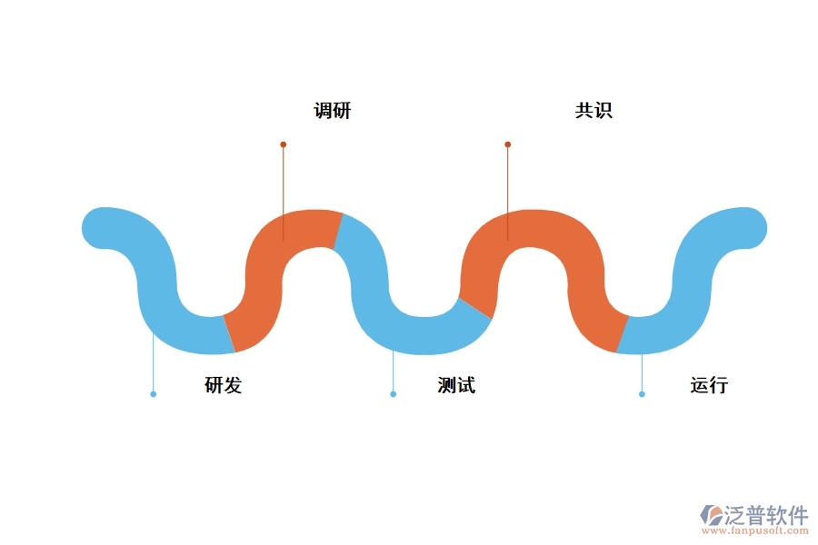 工程建設(shè)管理軟件的發(fā)展階段有哪些