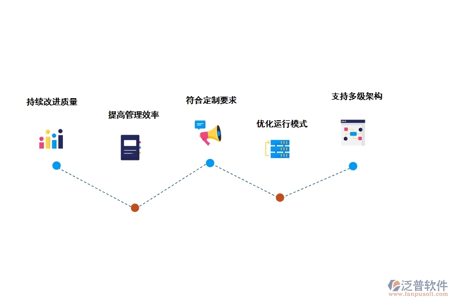 通信工程庫房管理軟件有哪些功能