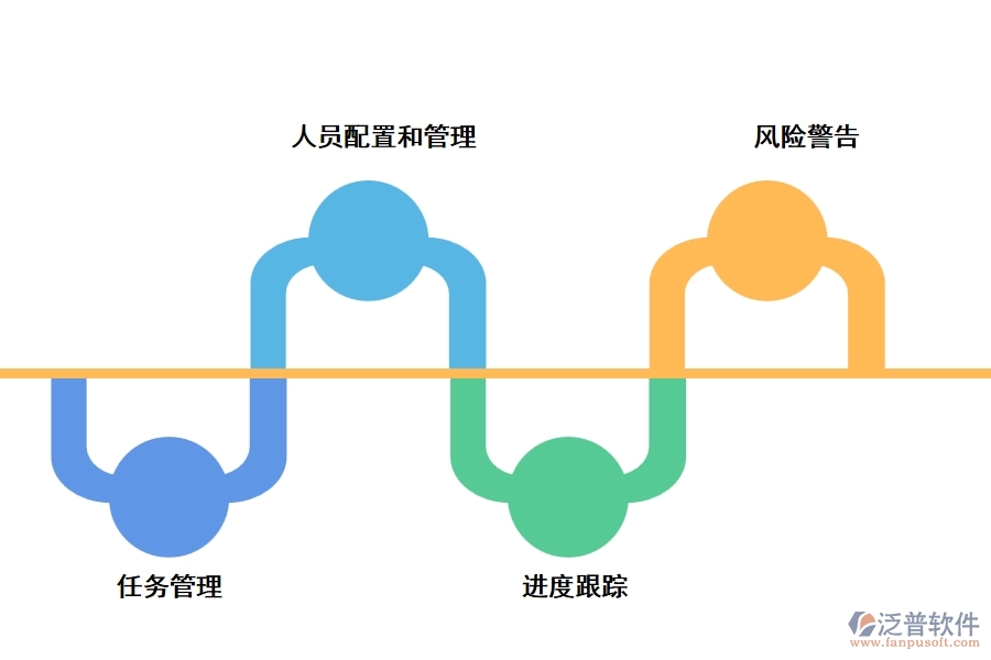 城投工程項目管理軟件有什么優(yōu)勢