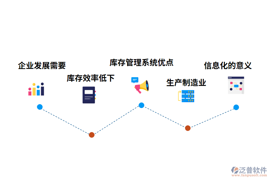 庫存管理系統(tǒng)的意義