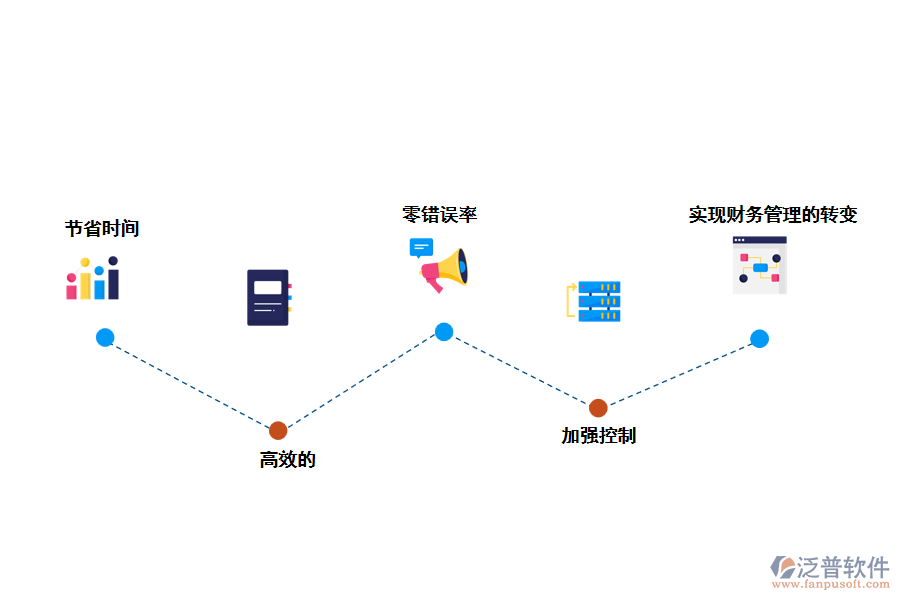 泛普工程項(xiàng)目報(bào)銷(xiāo)管理系統(tǒng)有什么優(yōu)勢(shì)