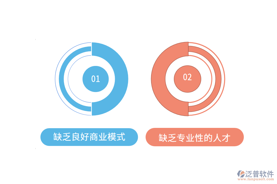 企業(yè)電子商務(wù)發(fā)展面臨的問題