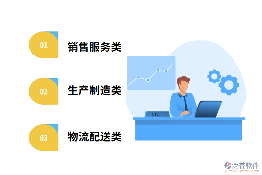 訂單管理軟件適合哪類公司?