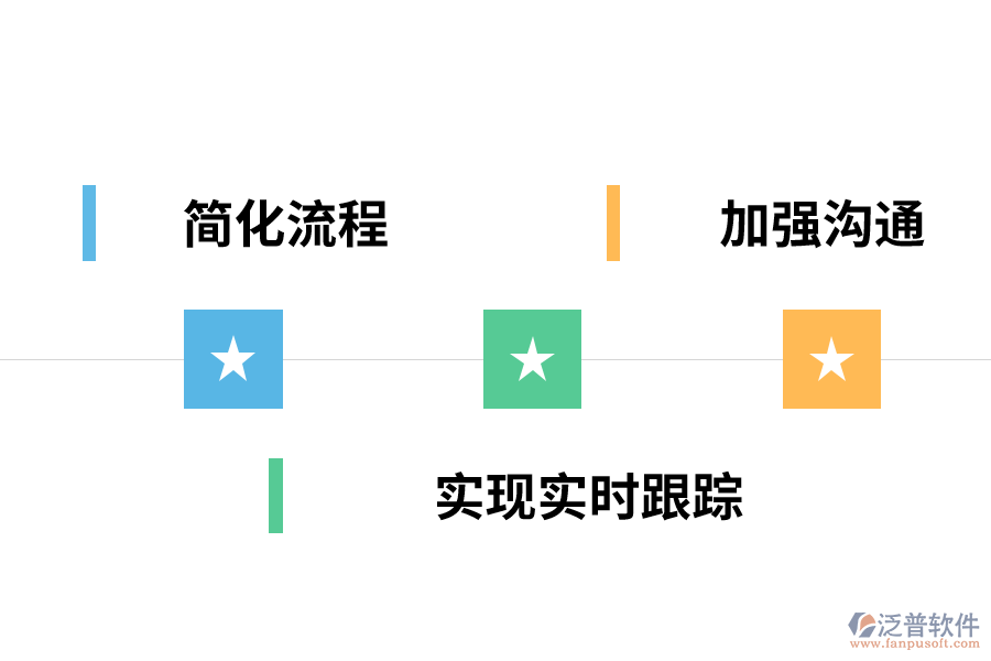 汽車行業(yè)ERP系統(tǒng)的作用