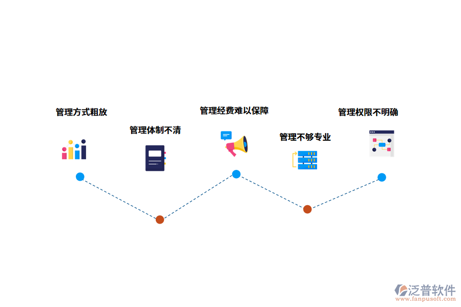 水利工程管理存在的問(wèn)題