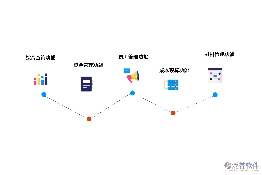 工程管理軟件的基本功能模塊有哪些