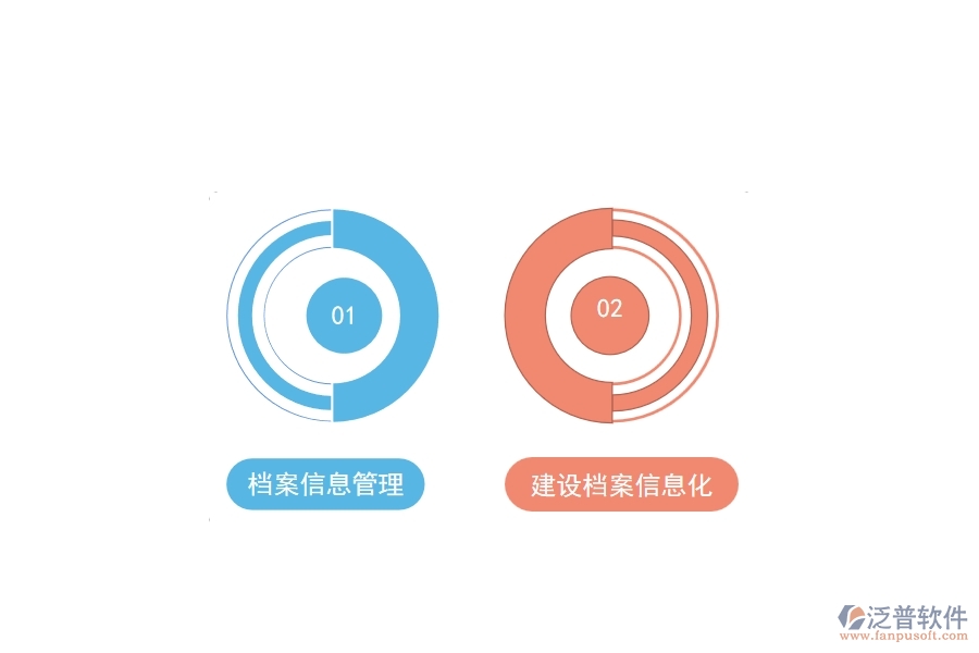 泛普軟件的交通資料管理軟件優(yōu)勢是什么