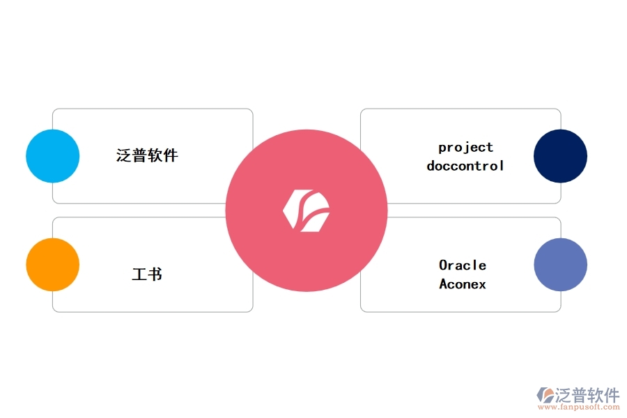 工程建設項目的管理軟件有哪些