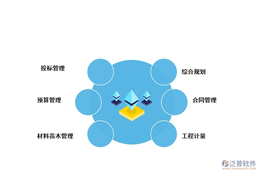 泛普園林綠化工程信息化解決方案