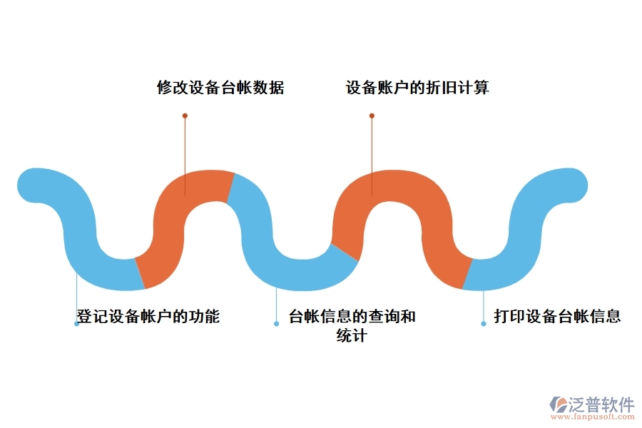 泛普工程設(shè)備臺賬管理軟件有哪些功能